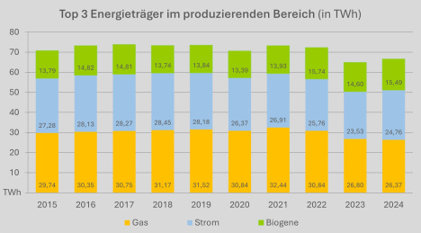 Grafik EU-Vergleich Netzkosten für Betriebe mit 70 bis 149 GWh Stromverbrauch jährlich