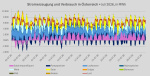 Diagramm: Stromerzeugung und Stromimporte in Österreich, Juni 2026 Diagramm: Stromerzeugung und Stromimporte in Österreich, Juni 2026