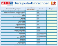 Ausschnitt Excel-Tabelle Terajoule-Umrechner